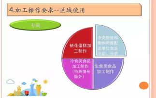 餐飲服務食品安全操作規范培訓課件